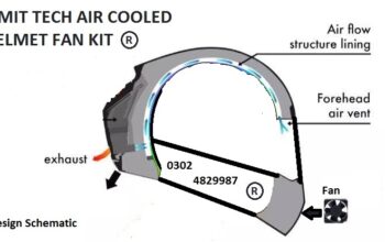 Limit Tech Air Cooled Helmet Fan Kit (Patent Owned